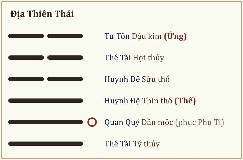 Quẻ Địa Thiên Thái
