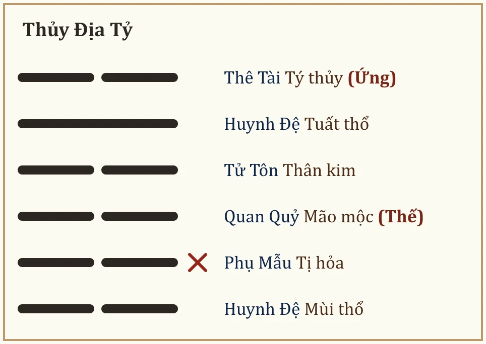 Quẻ Thủy Địa Tỷ