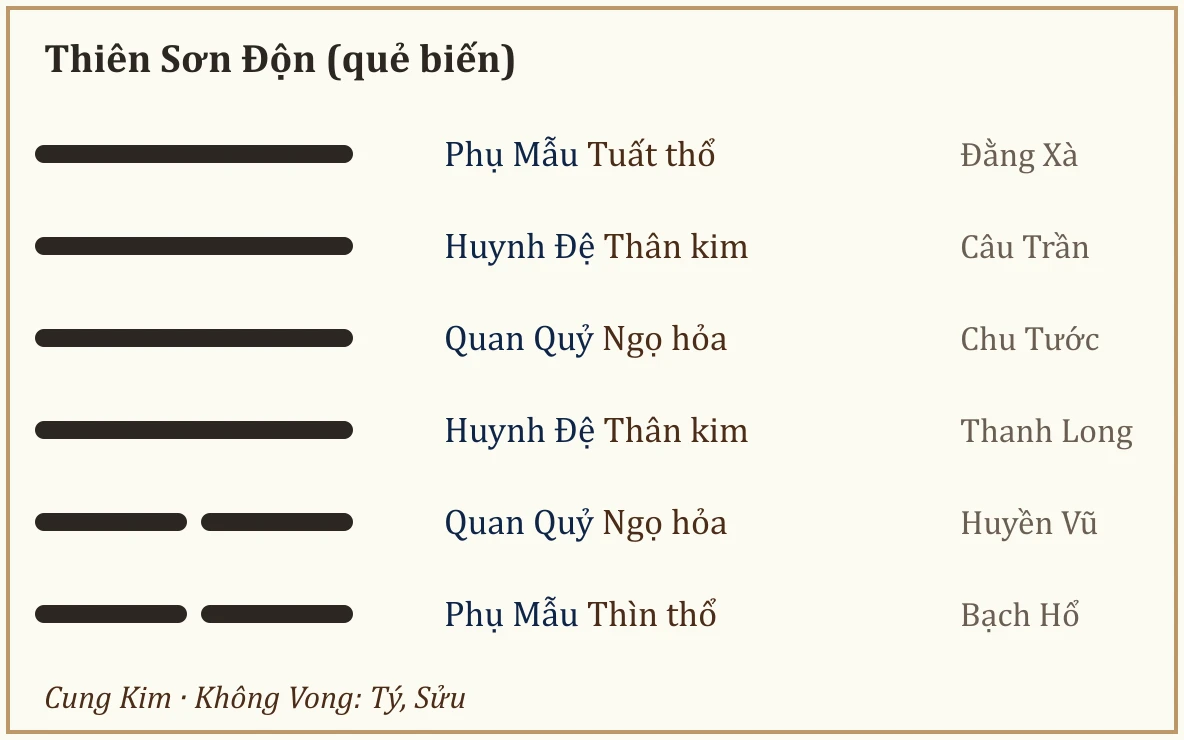 Quẻ biến Thiên Sơn Độn