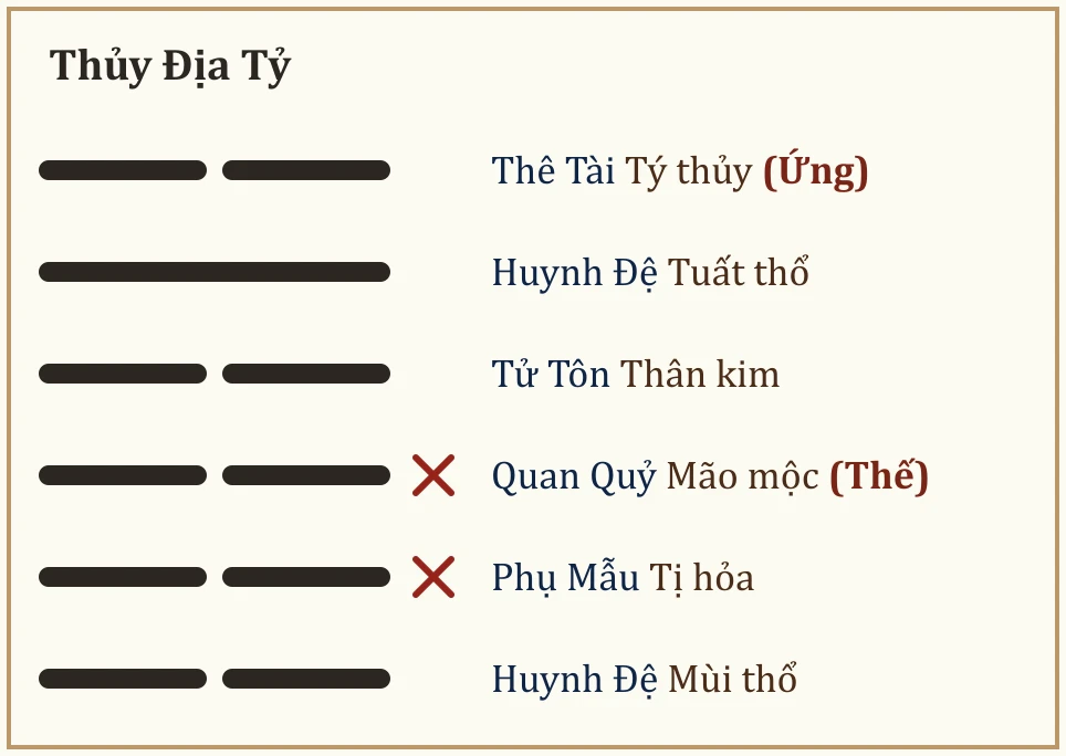 Quẻ Thủy Địa Tỷ