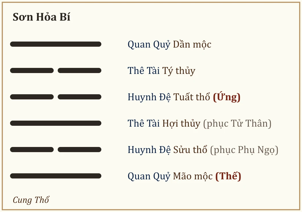 Quẻ Sơn Hỏa Bí