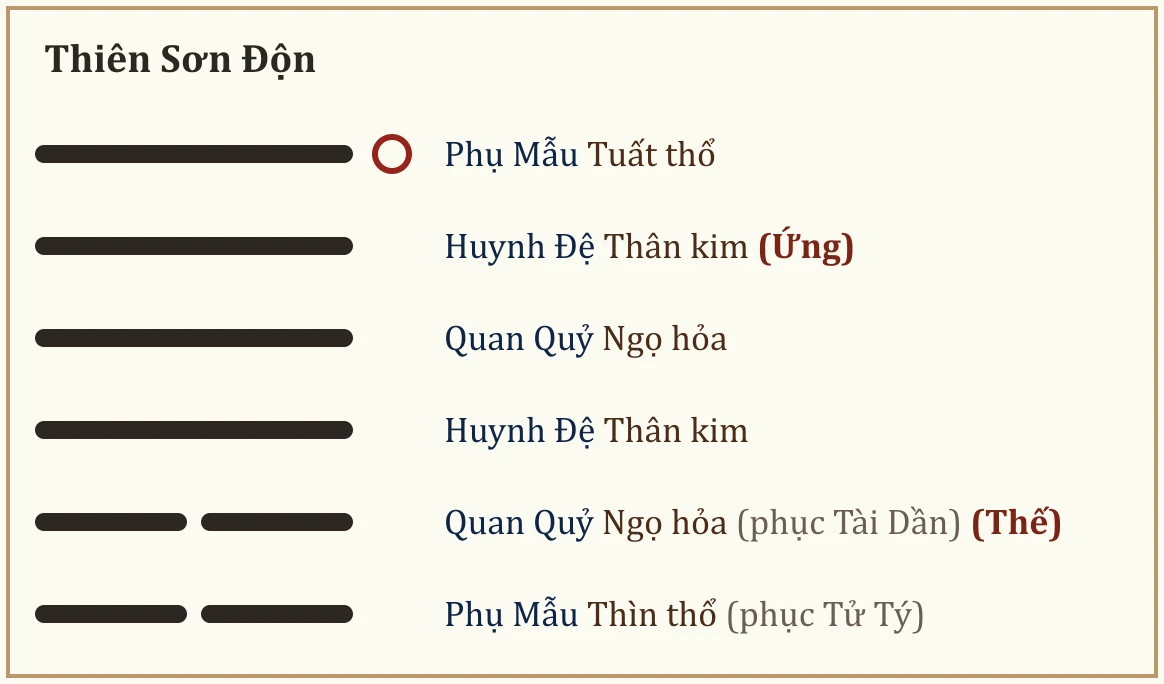 Quẻ Thiên Sơn Độn