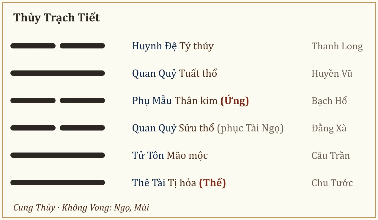 Quẻ Thủy Trạch Tiết