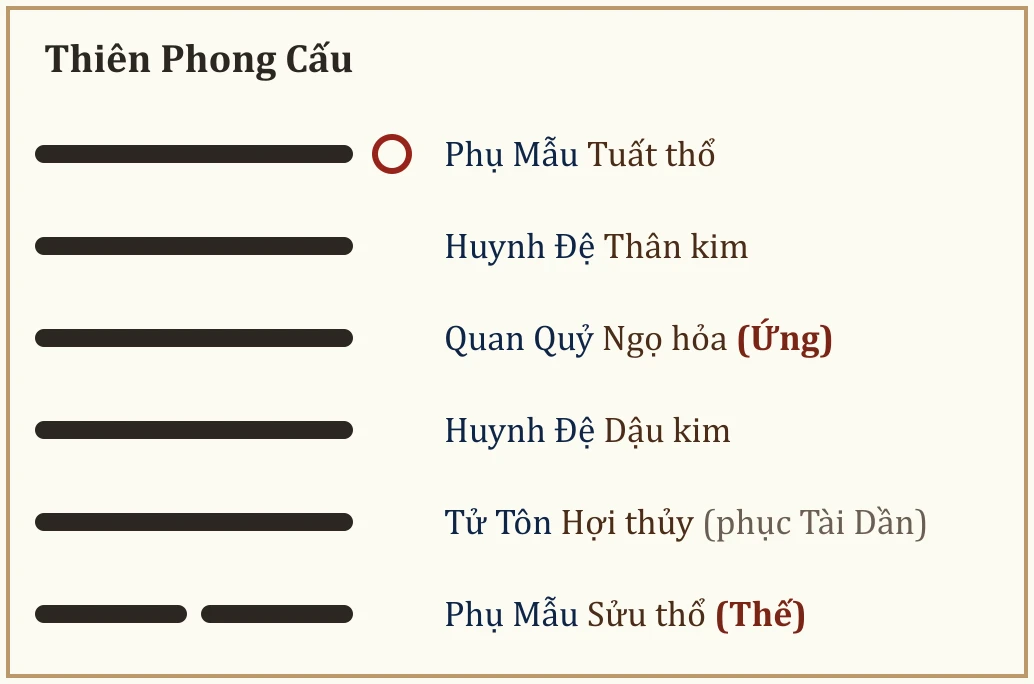 Quẻ Thiên Phong Cấu