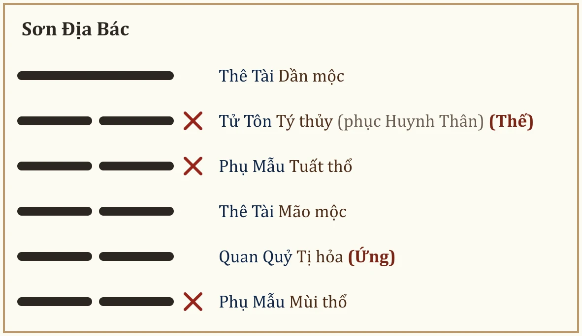 Quẻ Sơn Địa Bác