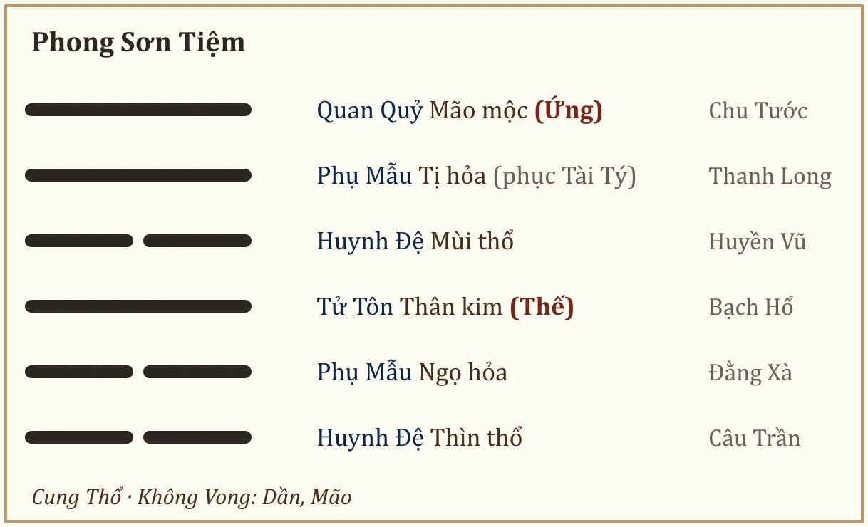 Quẻ Phong Sơn Tiệm