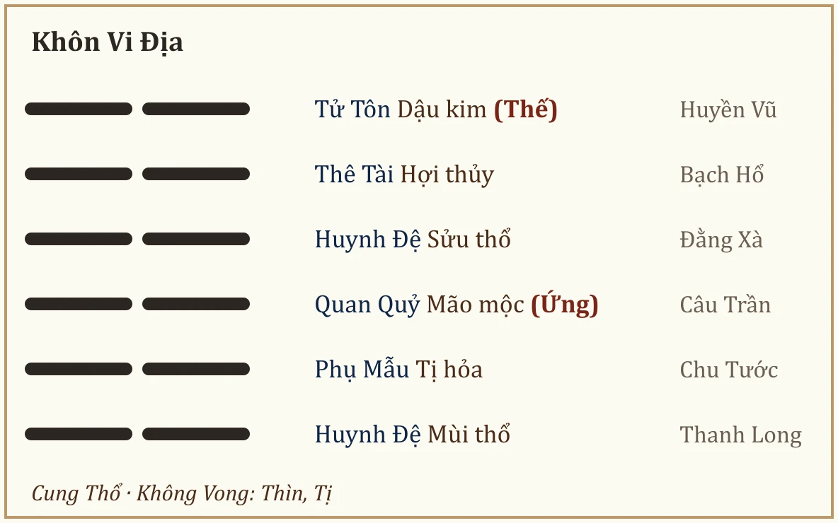 Quẻ Khôn Vi Địa