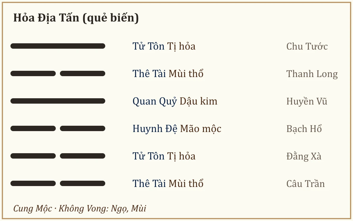 Quẻ biến Hỏa Địa Tấn