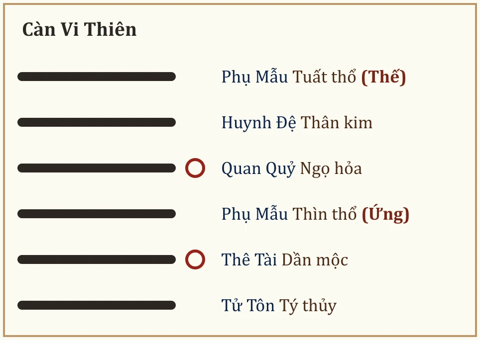 Quẻ Càn Vi Thiên