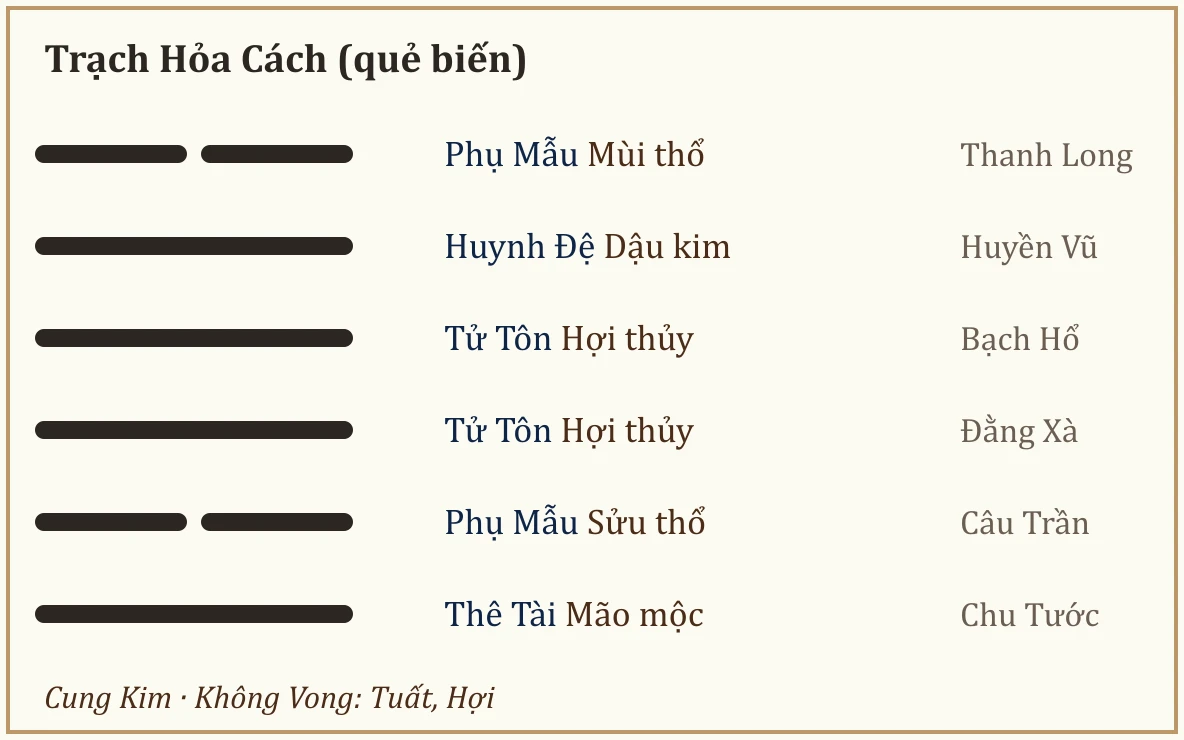Quẻ biến Trạch Hỏa Cách
