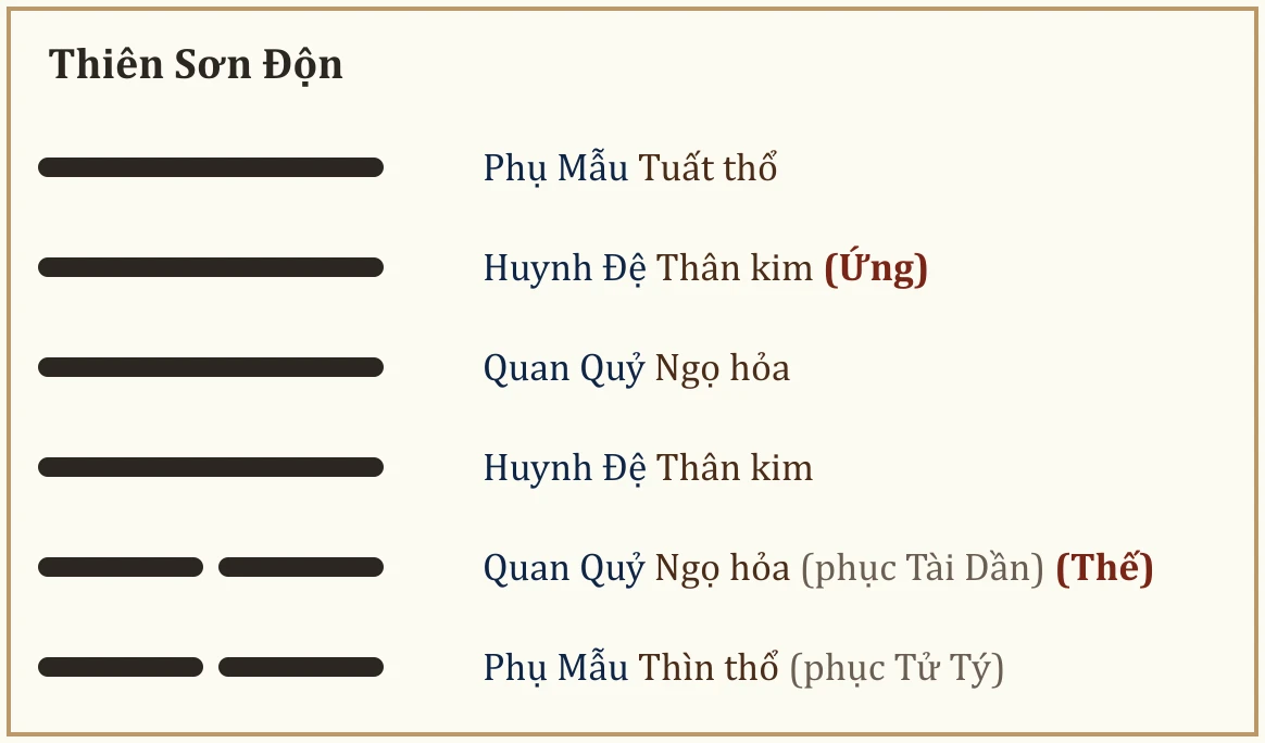 Quẻ Thiên Sơn Độn
