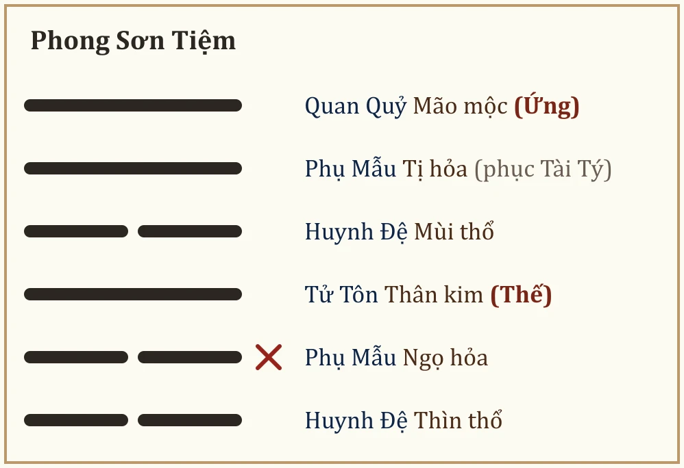 Quẻ Phong Sơn Tiệm