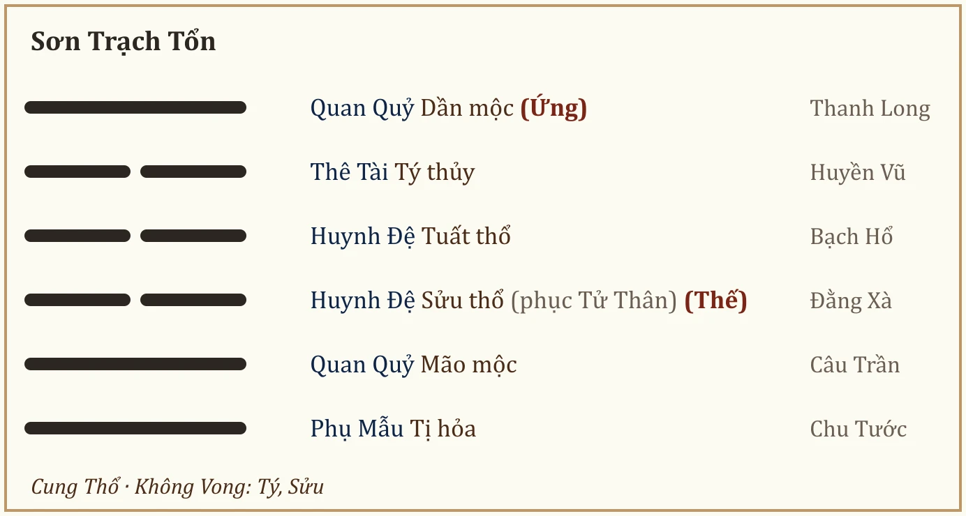 Quẻ Sơn Trạch Tổn