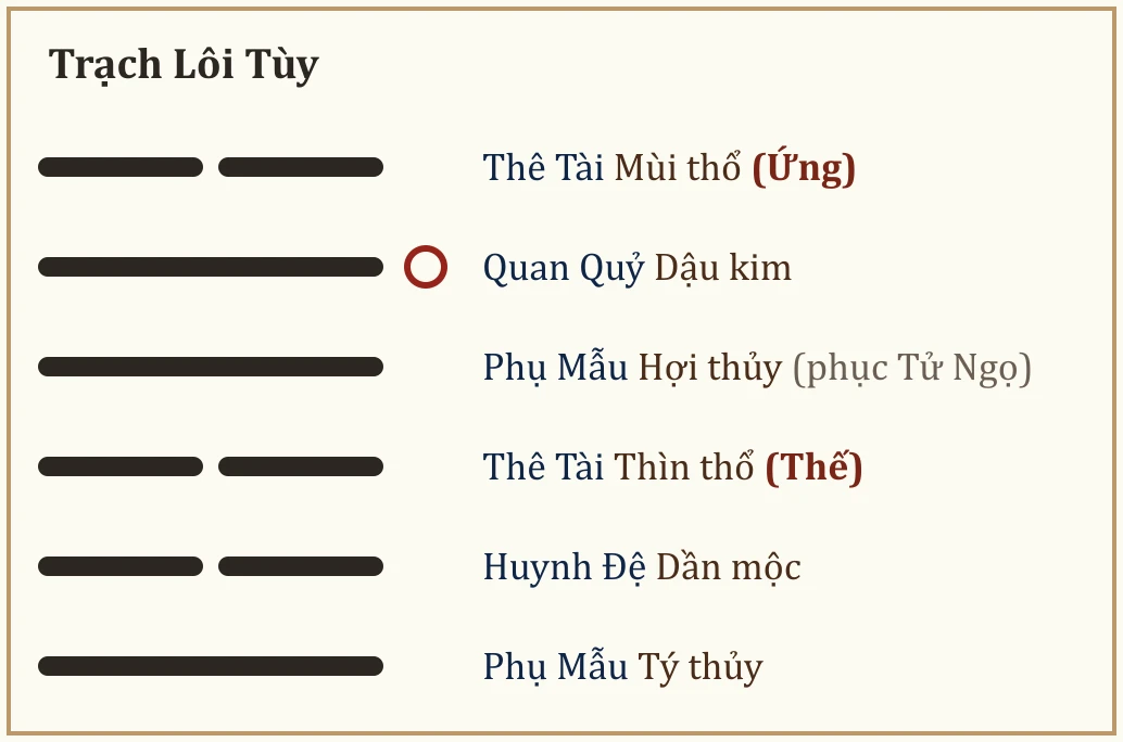 Quẻ Trạch Lôi Tùy