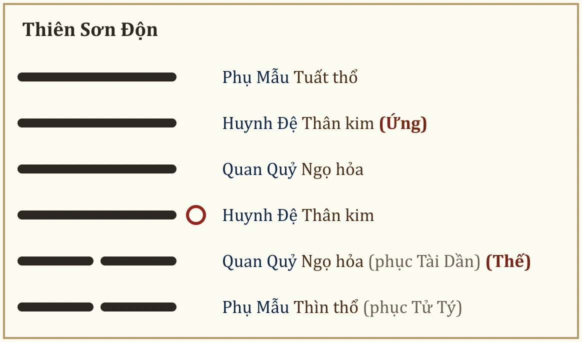 Quẻ Thiên Sơn Độn