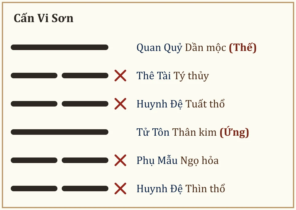 Quẻ Cấn Vi Sơn
