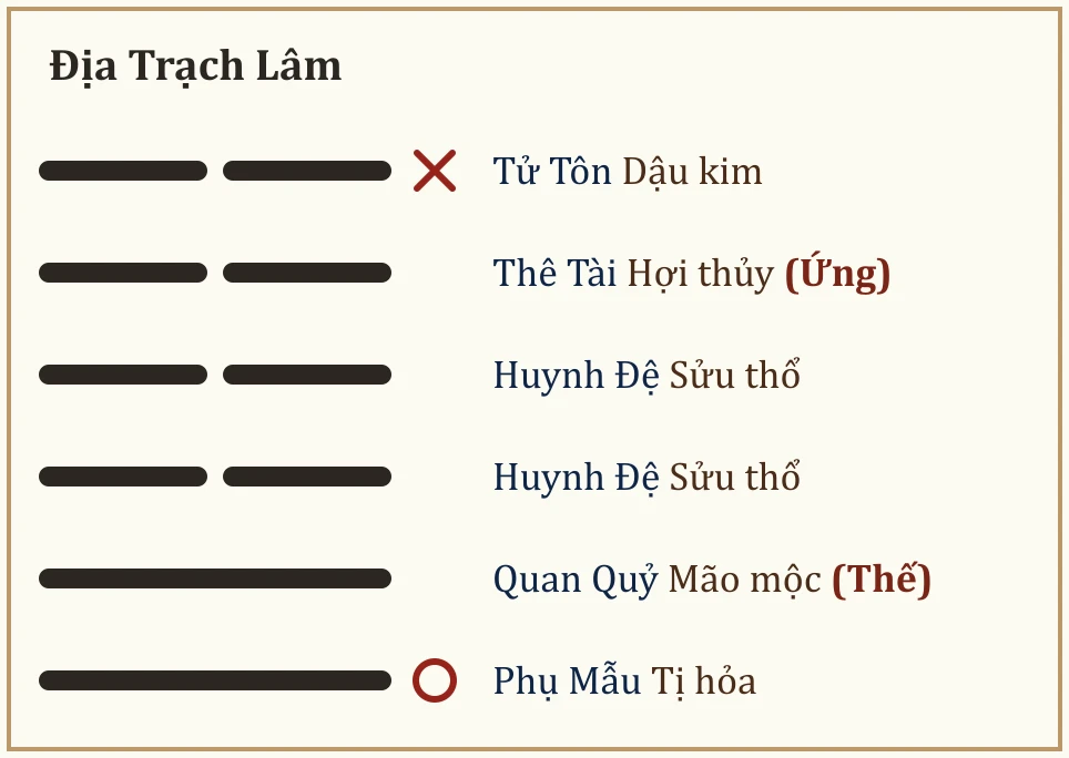 Quẻ Địa Trạch Lâm