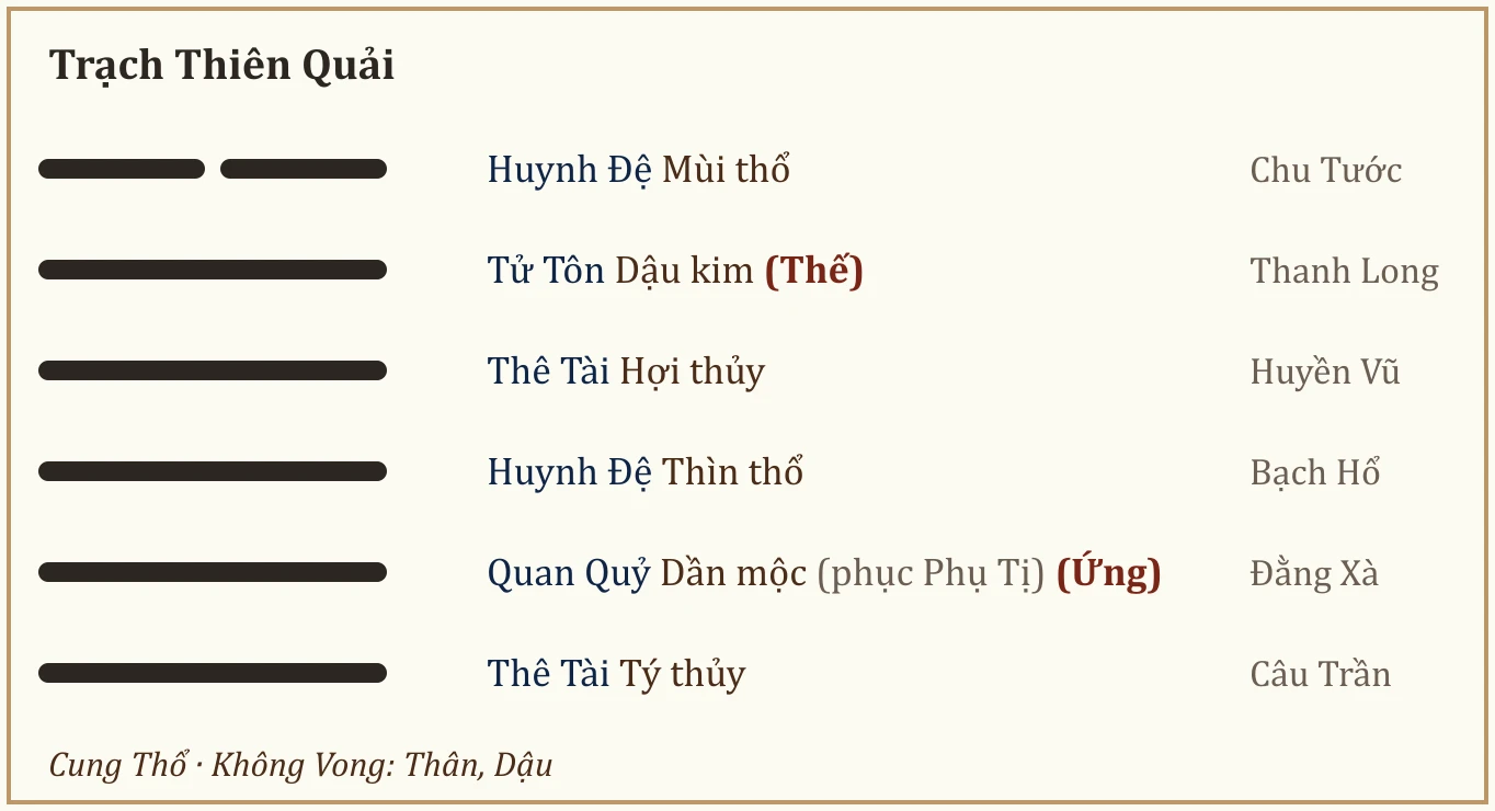 Quẻ Trạch Thiên Quải