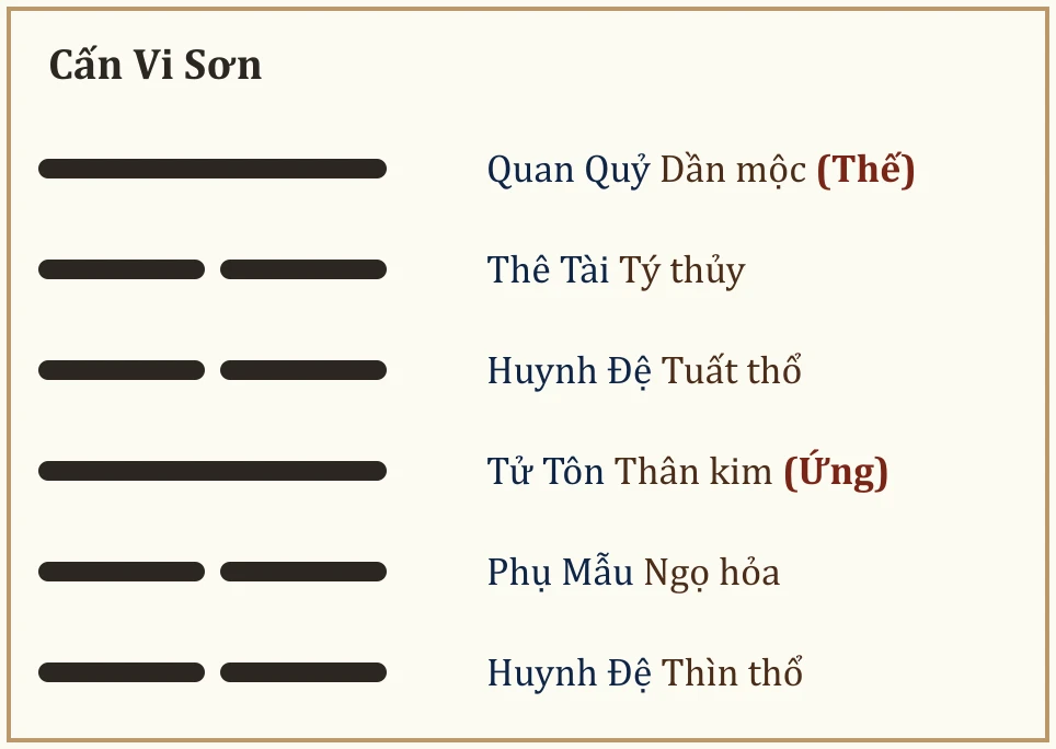 Quẻ Cấn Vi Sơn