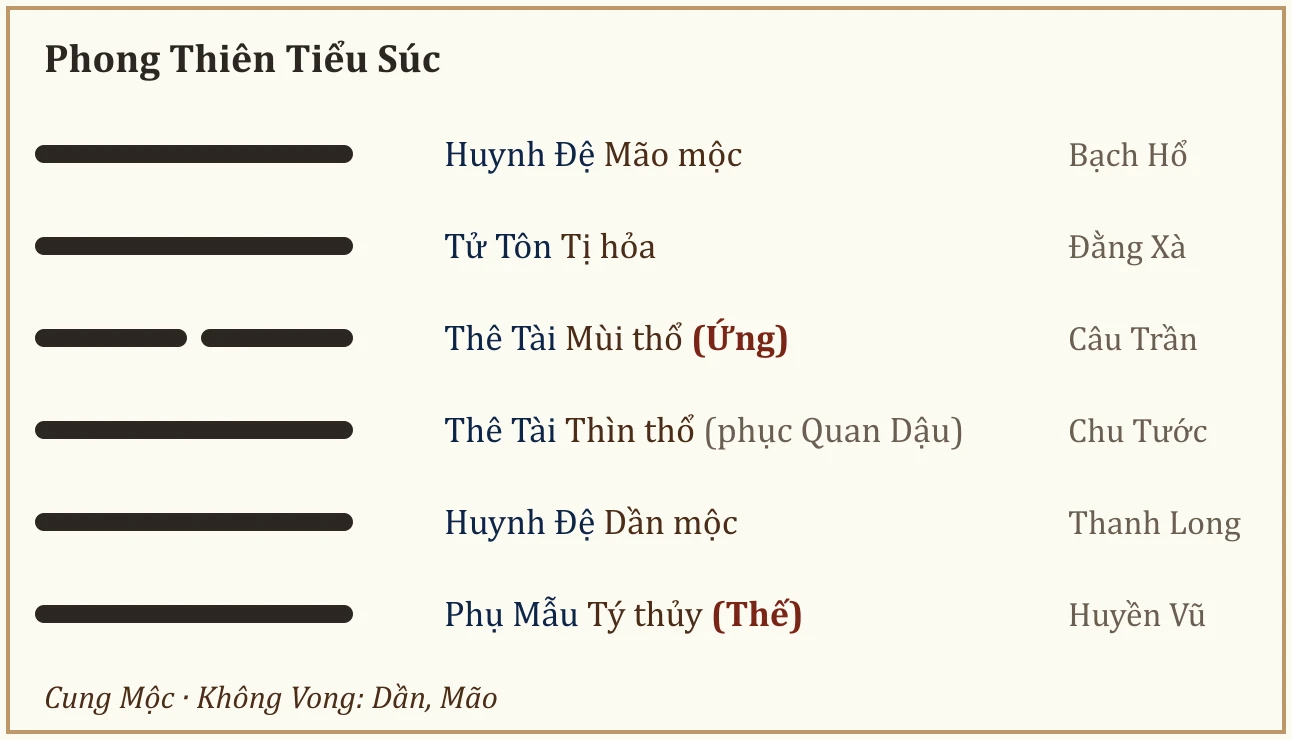 Quẻ Phong Thiên Tiểu Súc