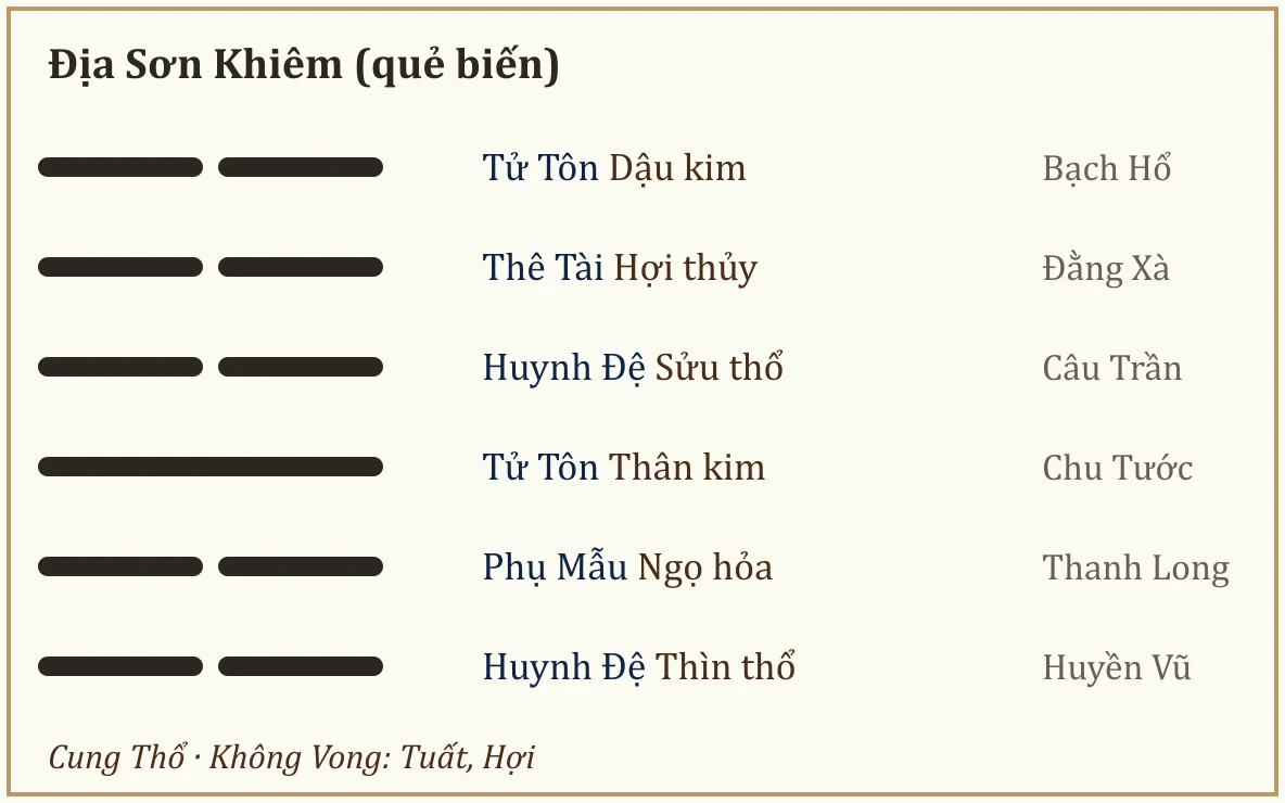 Quẻ biến Địa Sơn Khiêm