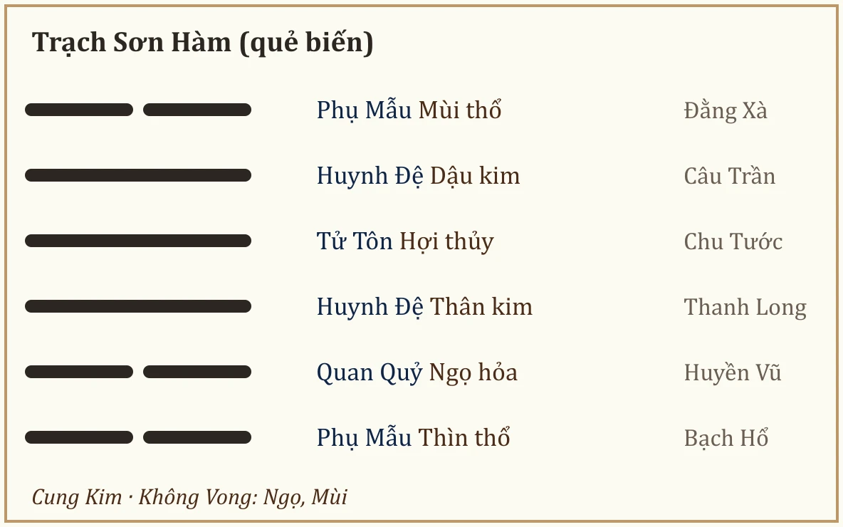 Quẻ biến Trạch Sơn Hàm