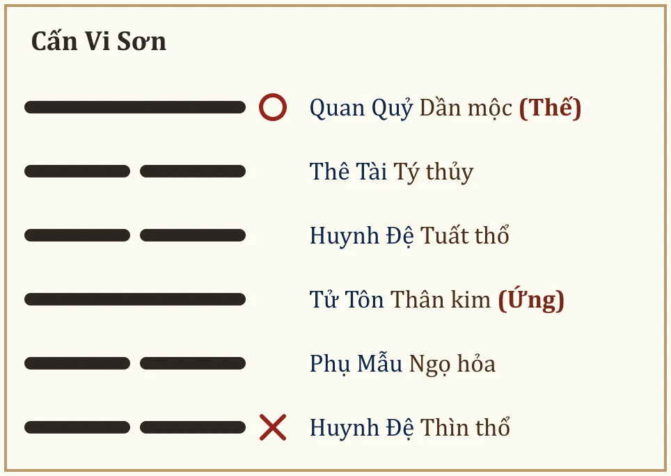 Quẻ gốc Cấn Vi Sơn