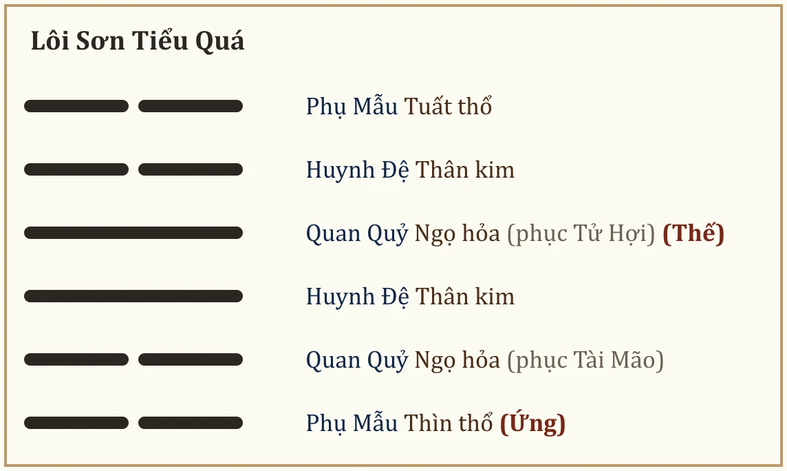 Quẻ Lôi Sơn Tiểu Quá