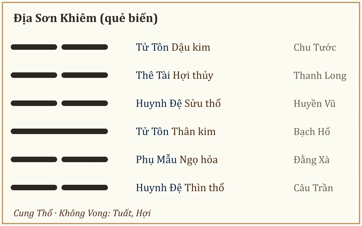 Quẻ biến Địa Sơn Khiêm