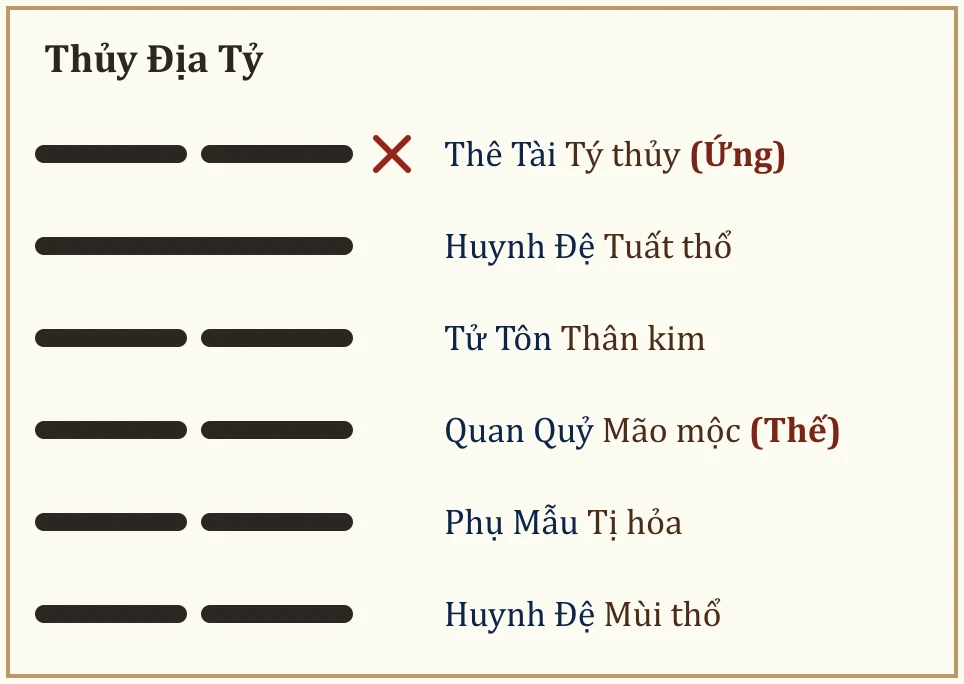 Quẻ Thủy Địa Tỷ