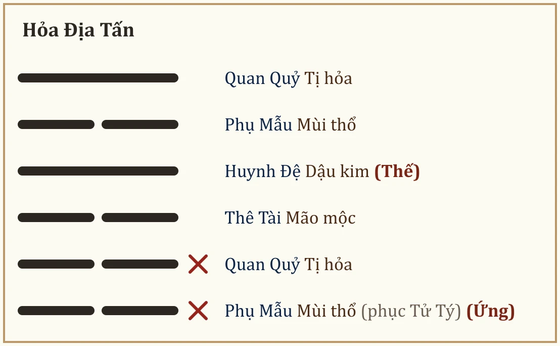 Quẻ Hỏa Địa Tấn