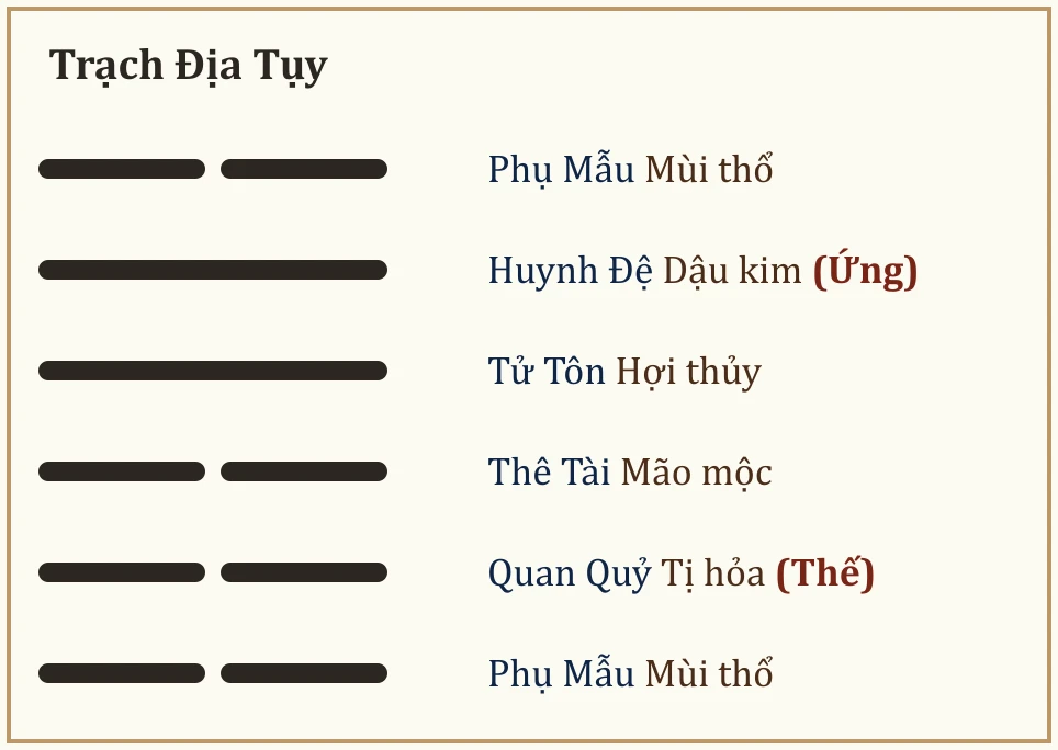 Quẻ Trạch Địa Tụy