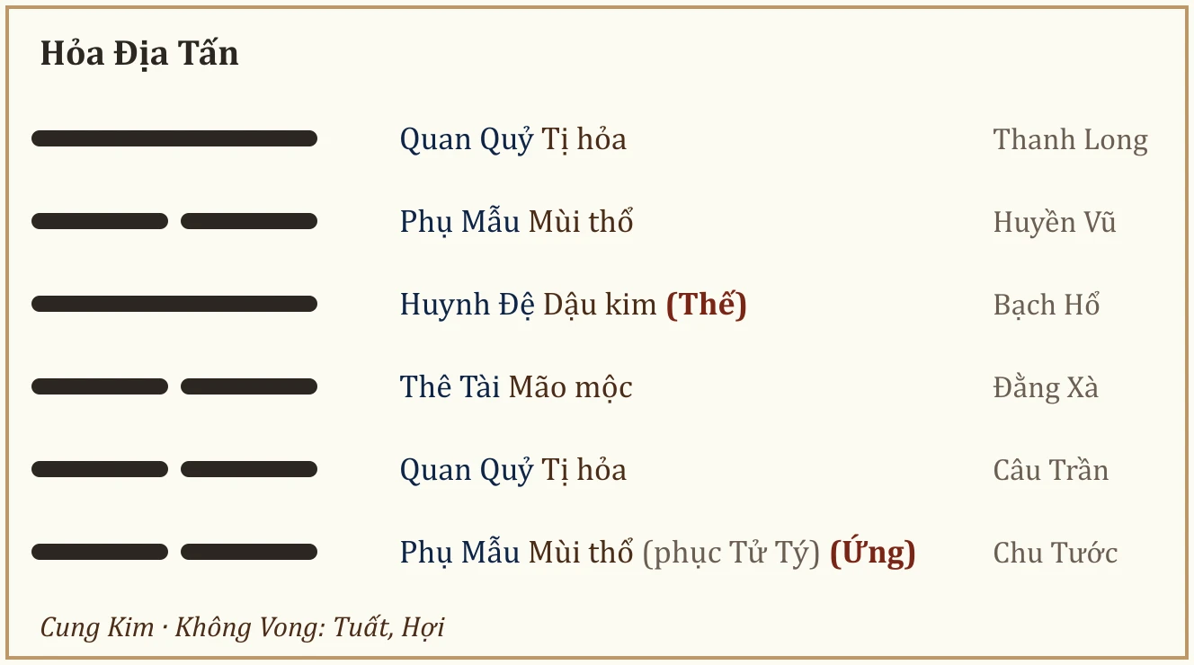 Quẻ Hỏa Địa Tấn