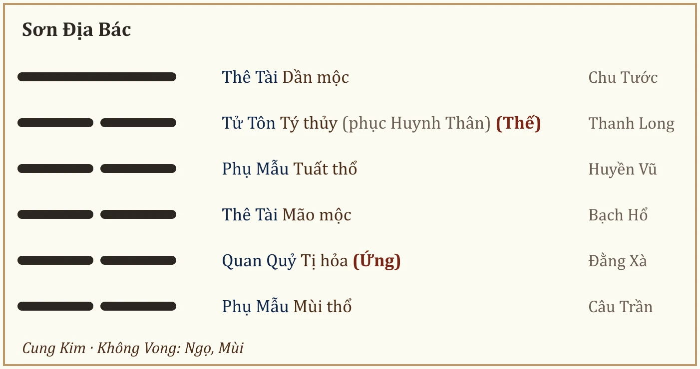 Quẻ Sơn Địa Bác