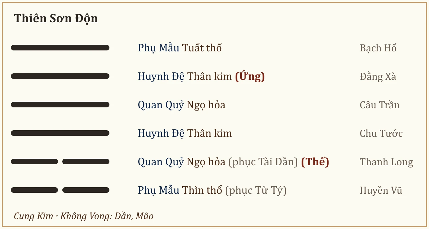 Quẻ Thiên Sơn Độn