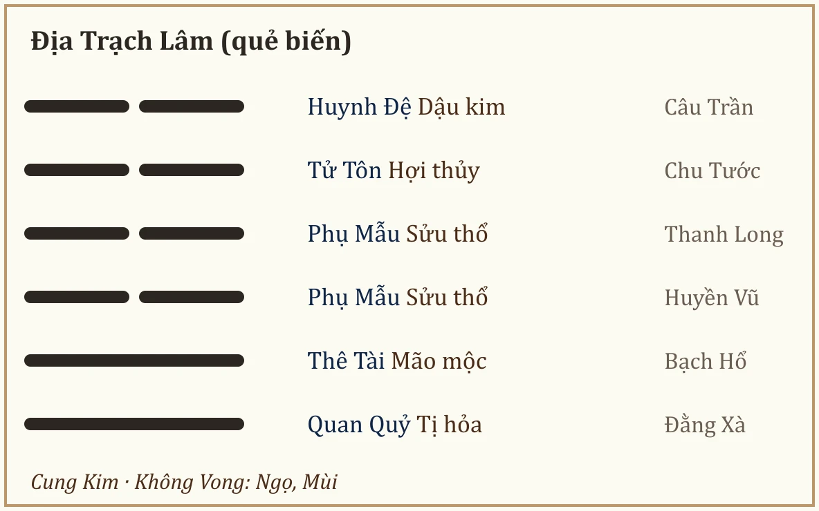 Quẻ biến Địa Trạch Lâm