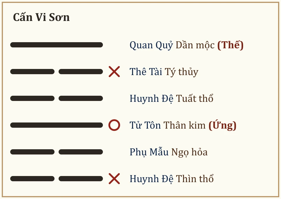 Quẻ Cấn Vi Sơn