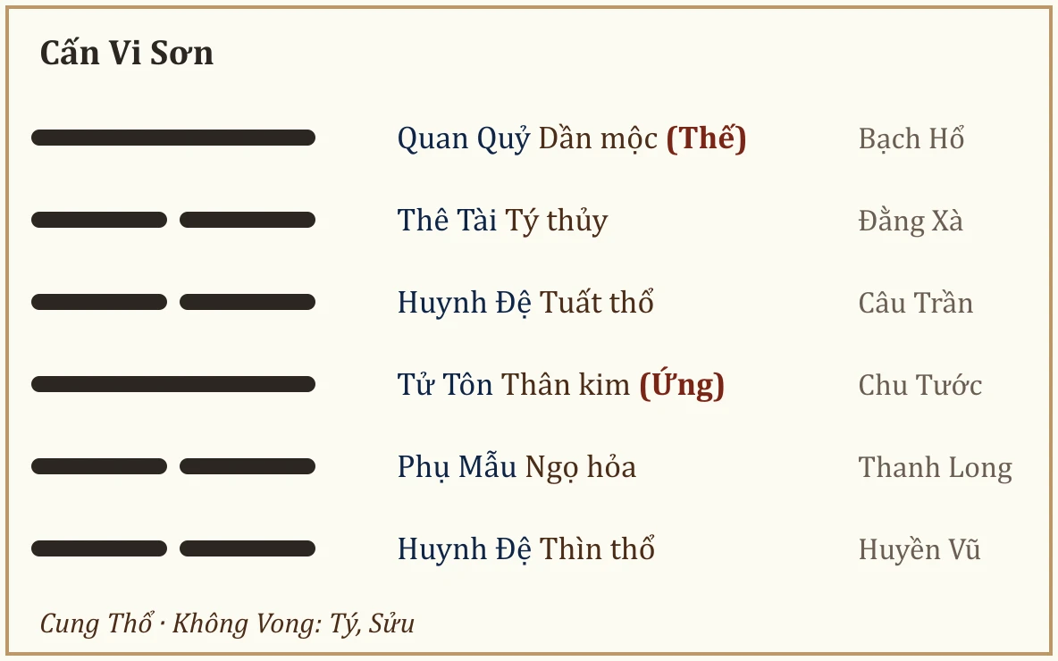 Quẻ Cấn Vi Sơn