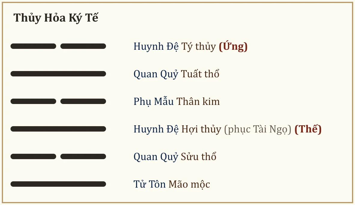 Quẻ Thủy Hỏa Ký Tế