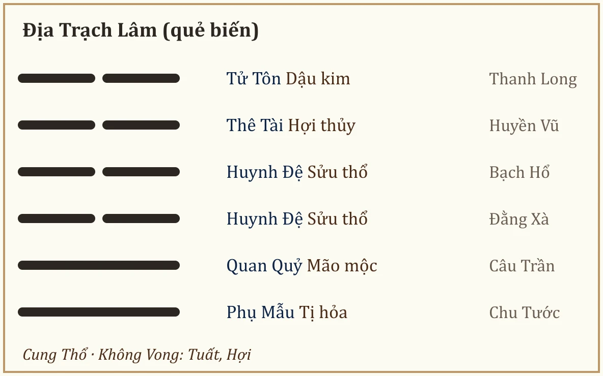 Quẻ biến Địa Trạch Lâm