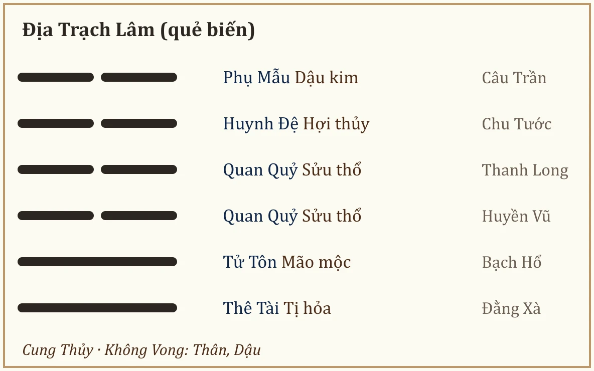 Quẻ biến Địa Trạch Lâm