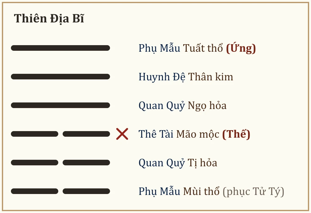 Quẻ Thiên Địa Bĩ