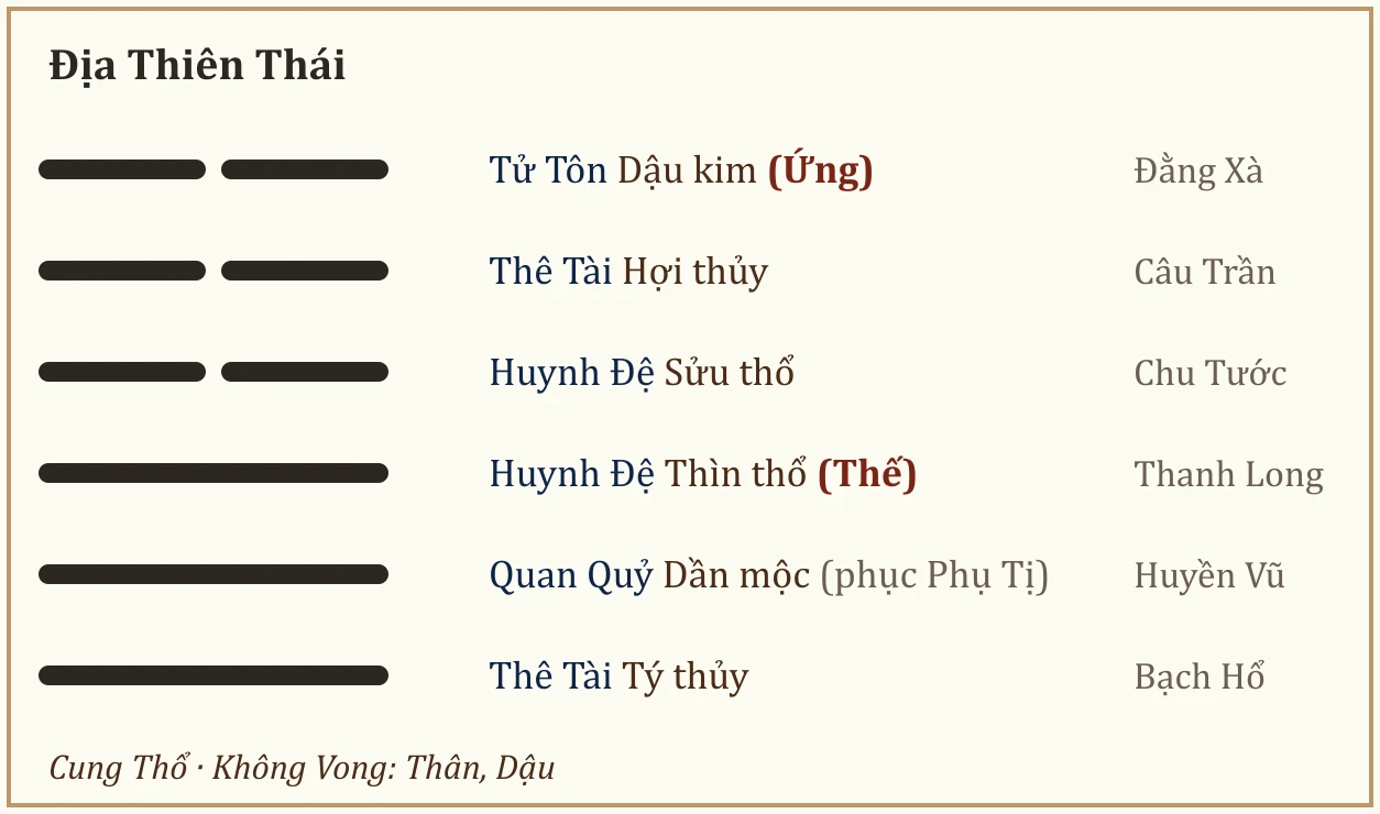 Quẻ Địa Thiên Thái