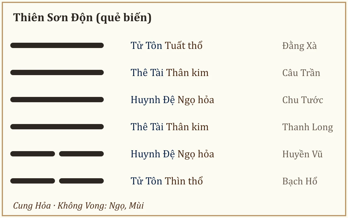 Quẻ biến Thiên Sơn Độn