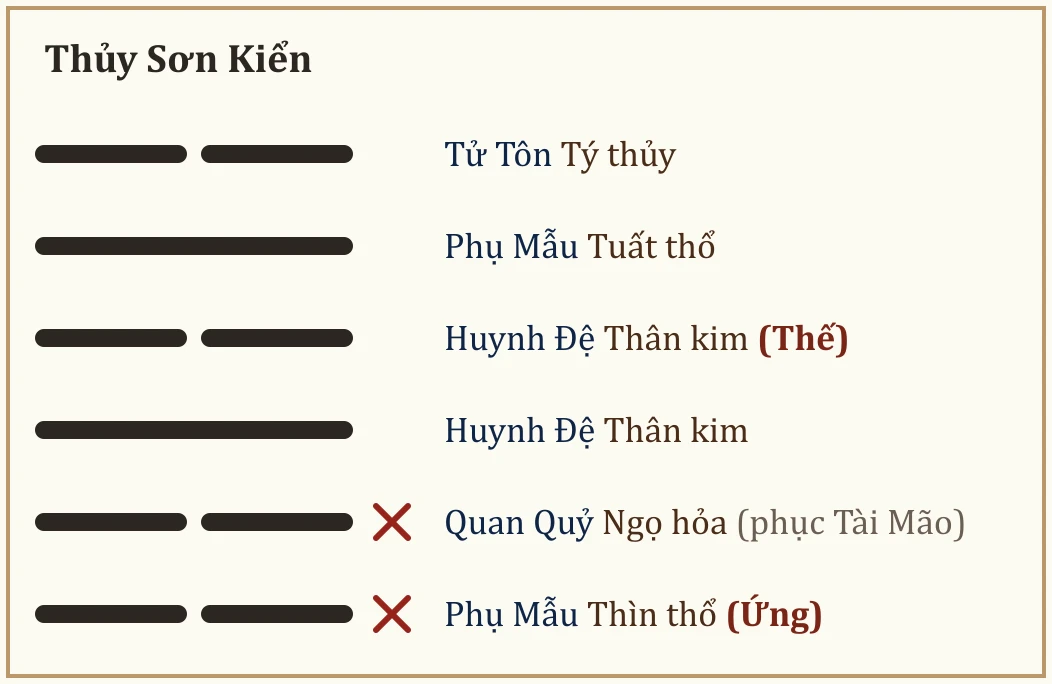 Quẻ Thủy Sơn Kiển
