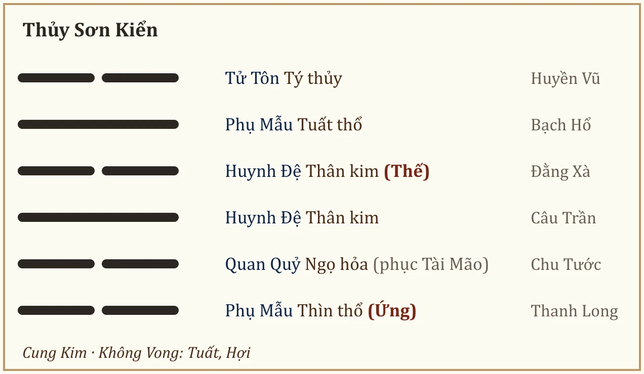 Quẻ Thủy Sơn Kiển