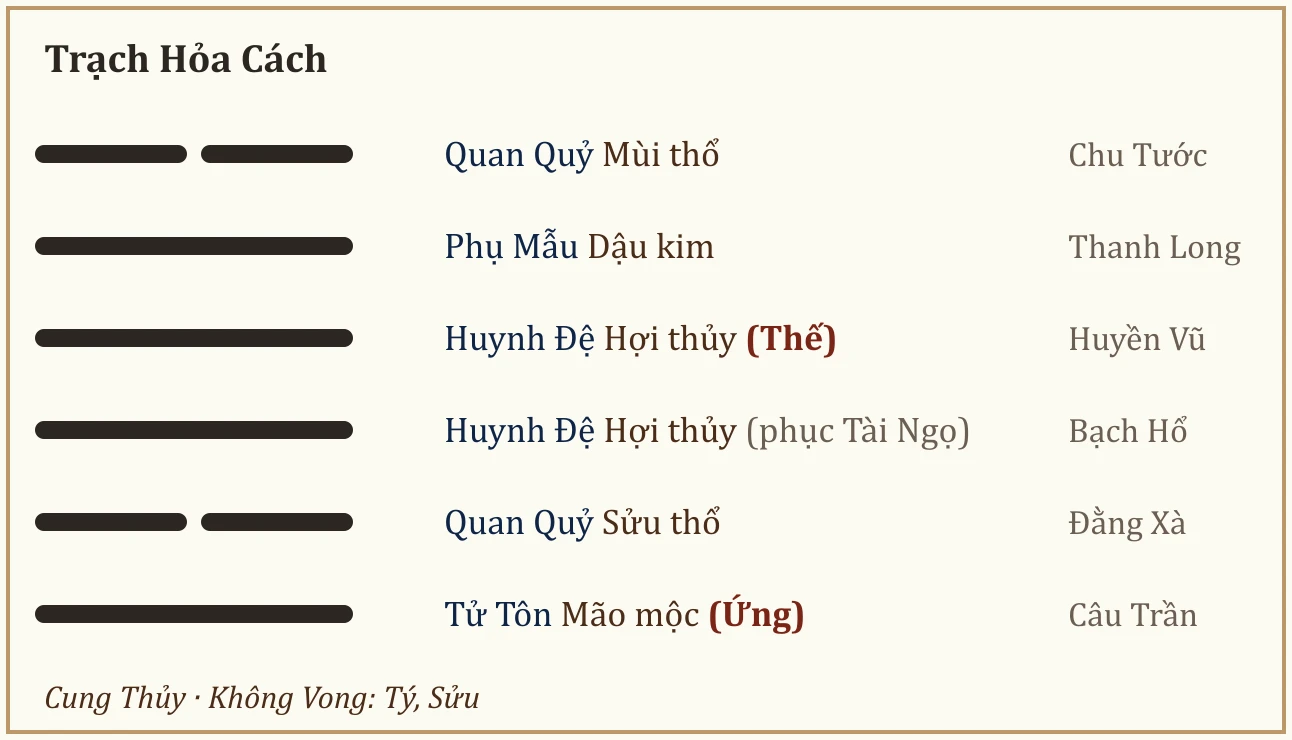 Quẻ Trạch Hỏa Cách