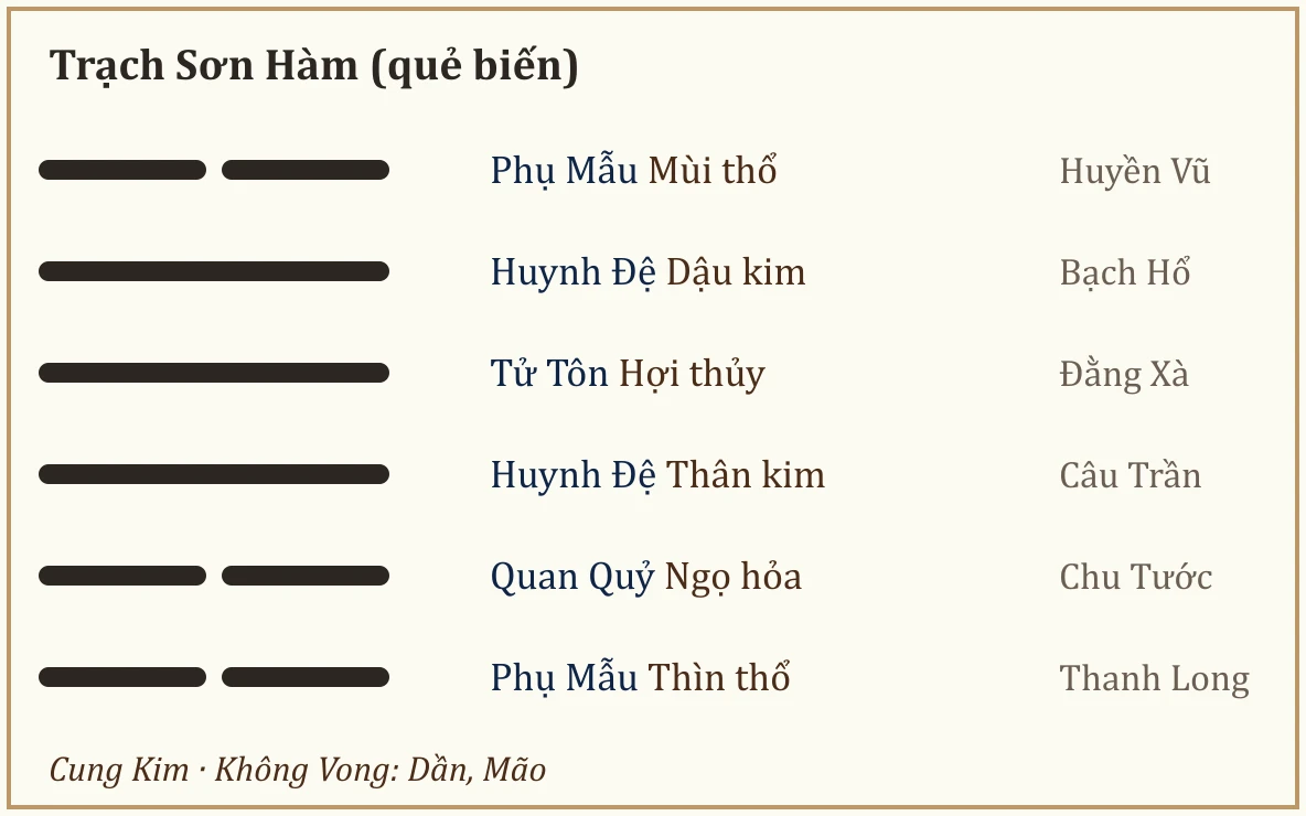 Quẻ biến Trạch Sơn Hàm
