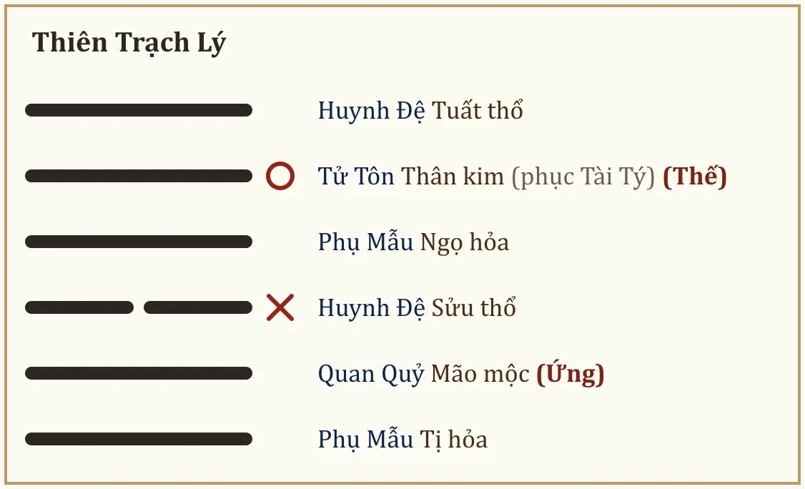 Quẻ Thiên Trạch Lý