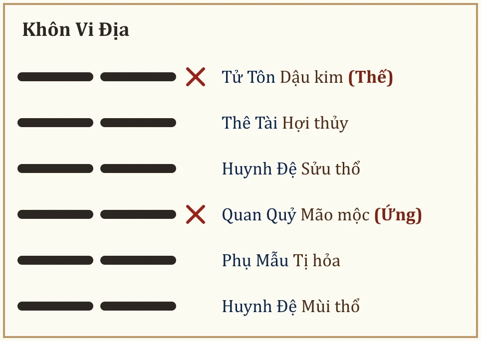 Quẻ Khôn Vi Địa